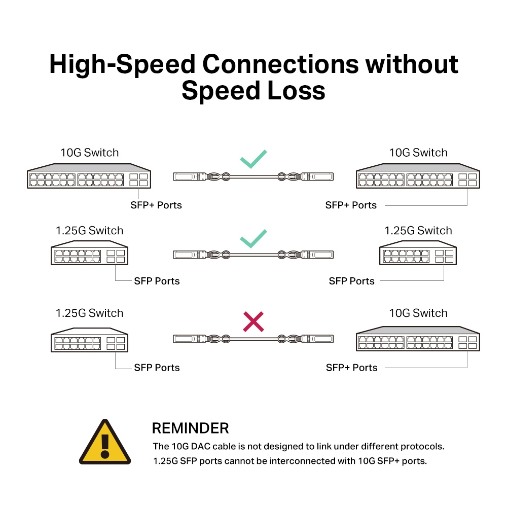 10G SFP+ Direct Attach Cable - 1m - TL-SM5220-1M thumbnail