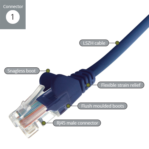 20M RJ45 CAT6 UTP STRANDED thumbnail