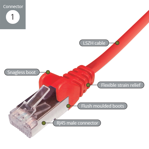 2M CAT6A SSTP LSOH RED STRANDED thumbnail