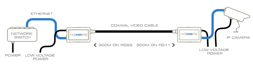 HIGHWIRE device (single unit) thumbnail