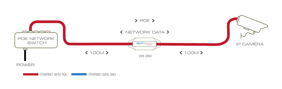 OUTREACH and repeater (100m ext/unit) thumbnail