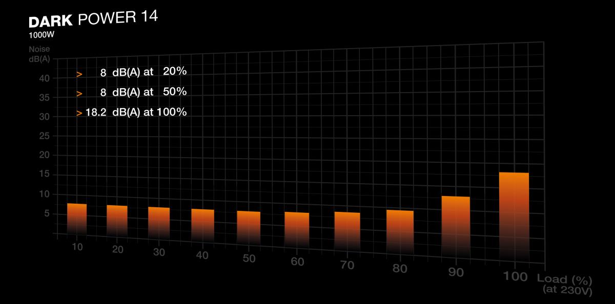 1000W DARK POWER 14 thumbnail