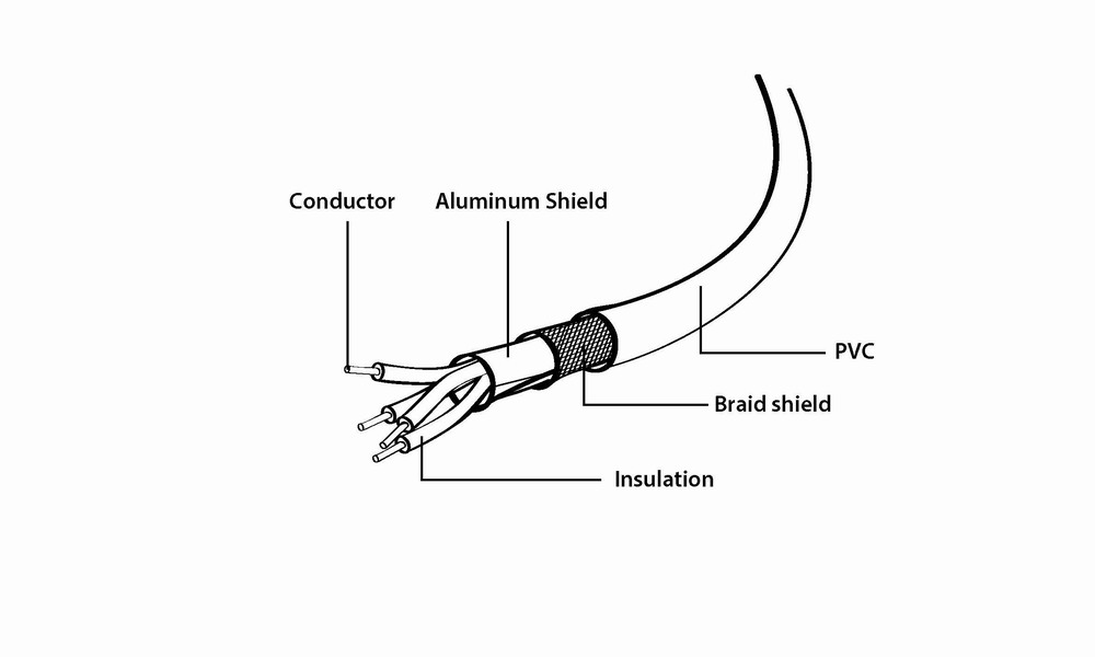 EU Product - Micro-USB Kabel 3m thumbnail