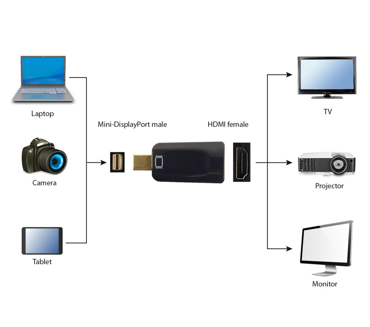 EU Product - - Adapterkabel - Mini DP m�nnlich zu HDMI weiblich thumbnail