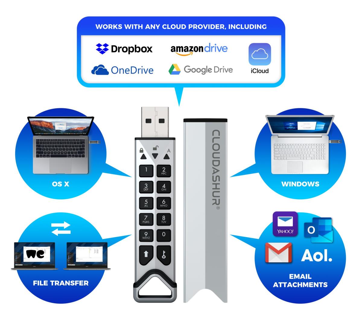 cloudAshur Encryption Module USB3 256-bit thumbnail