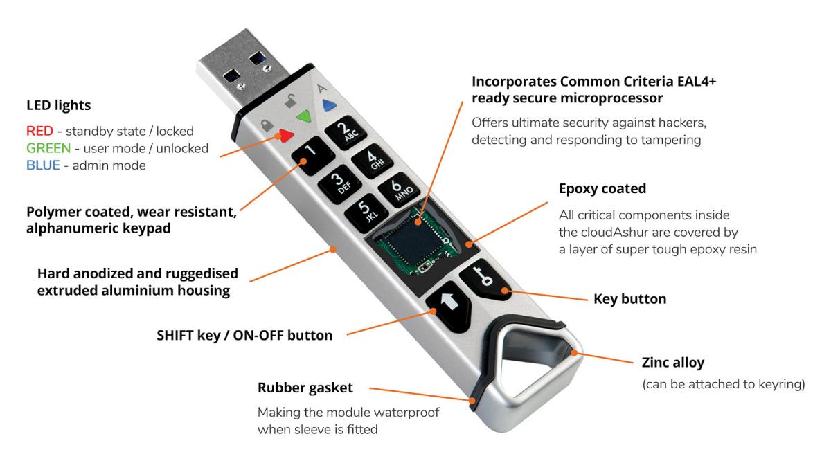 cloudAshur Encryption Module USB3 256-bit thumbnail