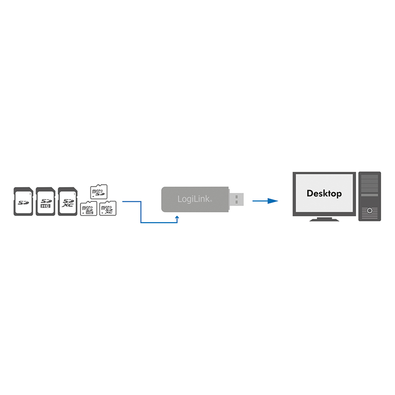 EU Product - Card Reader USB 3.0 SD/SD-HC/Micro SD-HC thumbnail