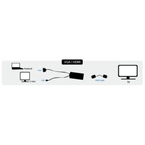 EU Product - Konverter VGA m. Audio zu HDMI konform m.High Spee thumbnail