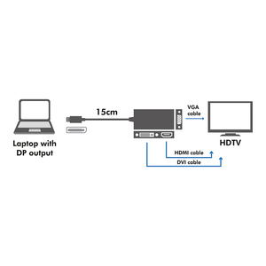 EU Product - 4K DisplayPort 1.2 zu DVI/HDMI/VGA Adapter thumbnail