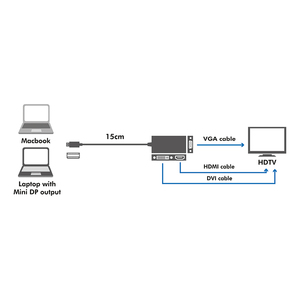 EU Product - 4K Mini DisplayPort 1.2 zu DVI/HDMI/VGA Adapter thumbnail