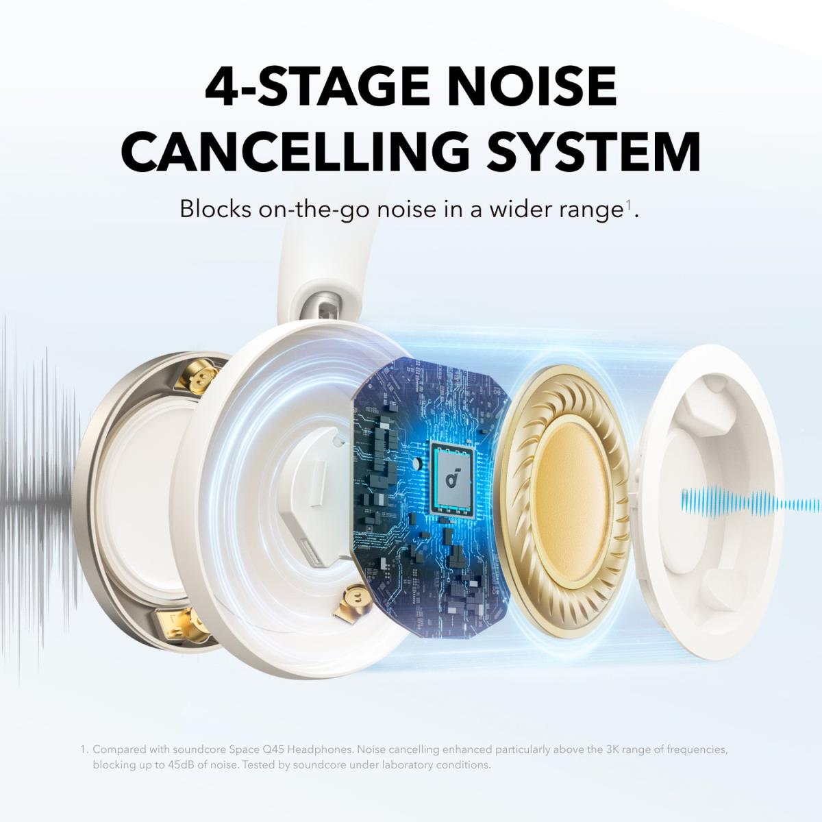 SOUNDCORE SPACE ONE PRO B2B WHITE thumbnail