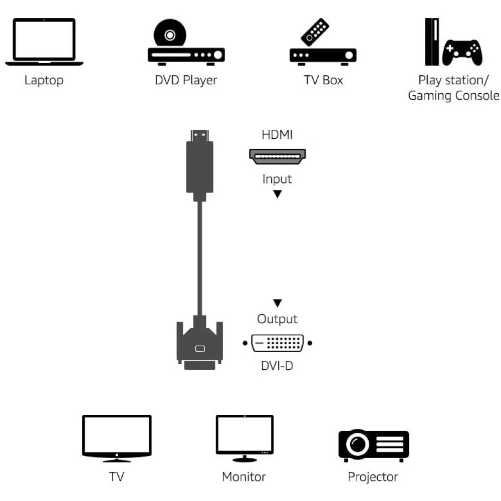 EU Product - HDMI zu DVI-D Kabel 1.8m schwarz thumbnail
