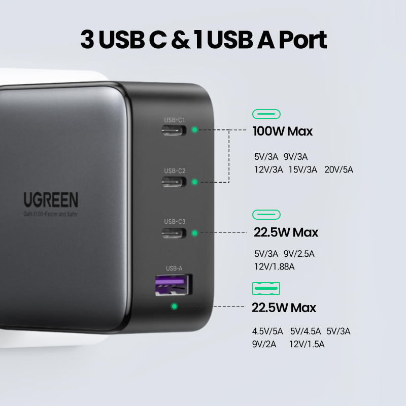 EU Product - GaN Fast Charger 100W, 3xUSB-C, 1xUSB-A thumbnail