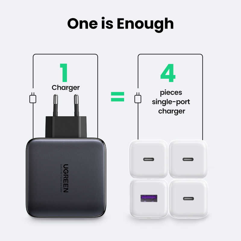 EU Product - GaN Fast Charger 100W, 3xUSB-C, 1xUSB-A thumbnail