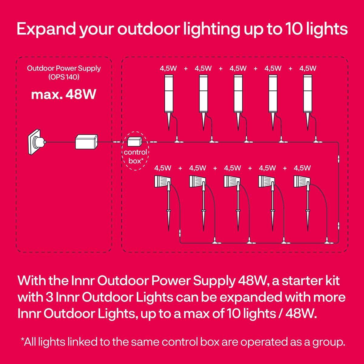 Innr Lighting OPS 140 /05 power adapter/inverter Outdoor 48 W Black thumbnail
