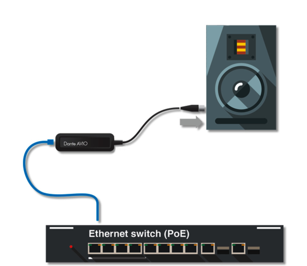 Dante AVIO Analog Output Adapter 0x1 thumbnail