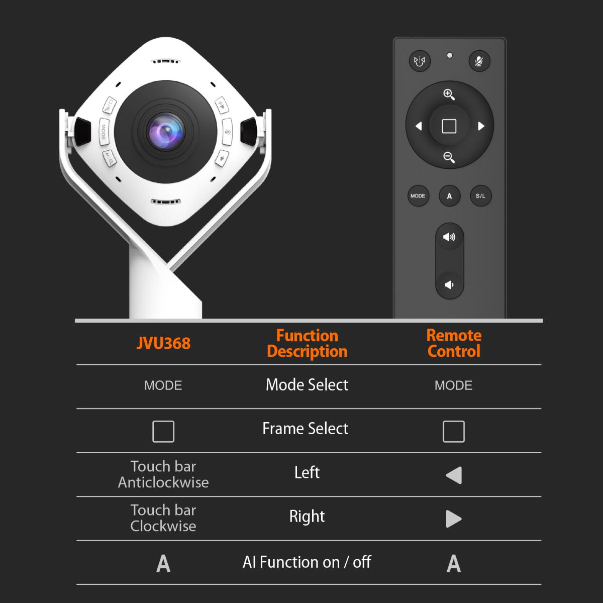 360� ALL AROUND WEBCAM WITH SPK thumbnail