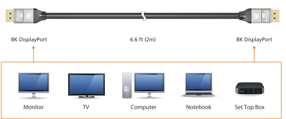 JDC43-N 8K DisplayPort Cable thumbnail